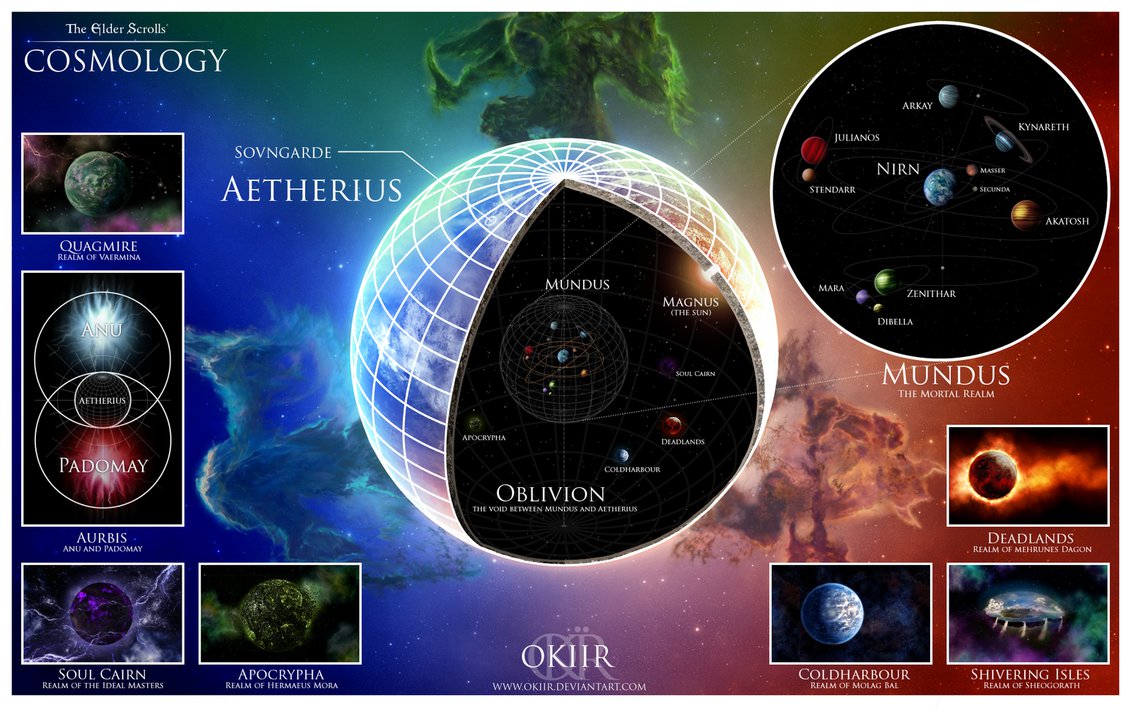 the_elder_scrolls__cosmology_by_okiir-d757i0g.jpg